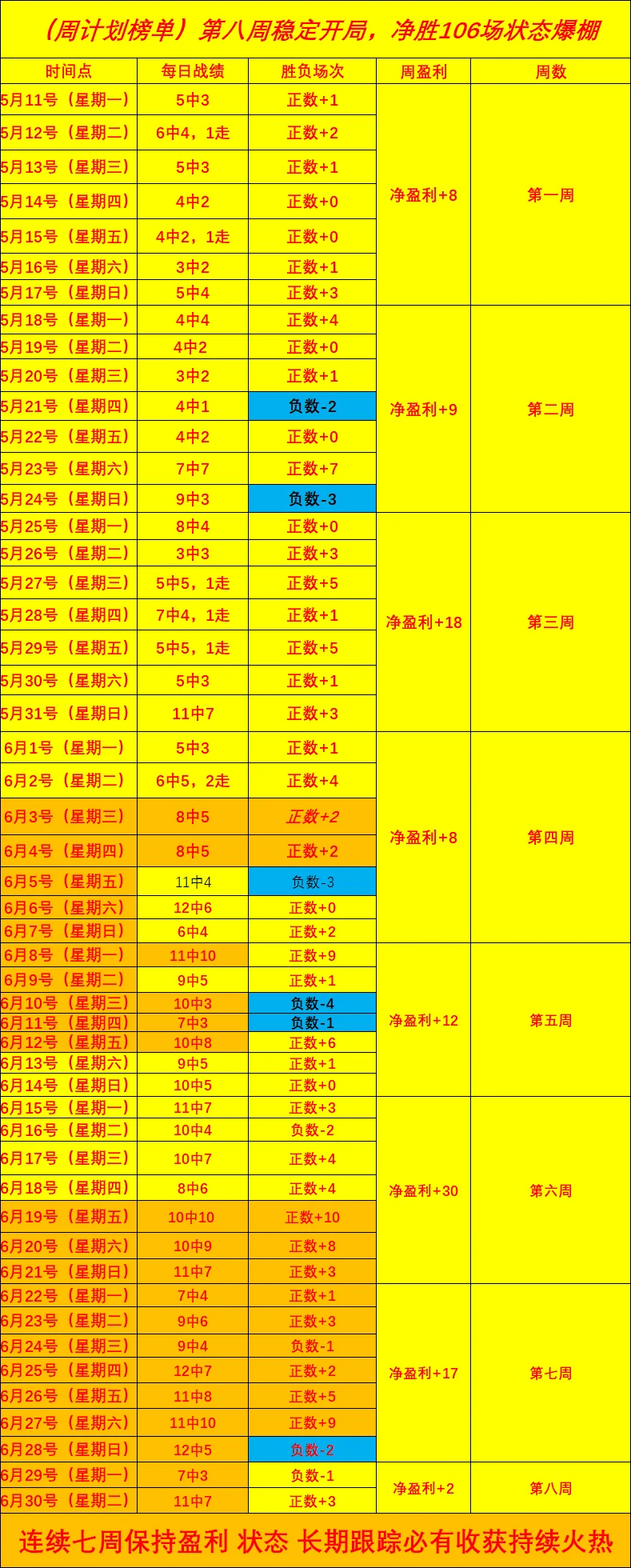 英格兰世界杯状态解析：状态火热民主刚果防守反击战术